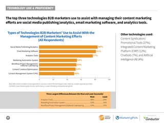 17
SPONSORED BY
The top three technologies B2B marketers use to assist with managing their content marketing
efforts are social media publishing/analytics, email marketing software, and analytics tools.
Other technologies used:
Content Syndication/
Promotional Tools (27%);
Integrated Content Marketing
Platform (CMP) (12%);
Chatbots (7%); and Artificial
Intelligence(AI)(4%).
Base: B2B content marketers whose organizations use one or more of the technologies listed. Aided list; multiple responses permitted.
2019 B2B Content Marketing Benchmarks, North America: Content Marketing Institute/MarketingProfs
Types of Technologies B2B Marketers’ Use to Assist With the
Management of Content Marketing Eﬀorts
(All Respondents)
84%
81%
77%
52%
50%
54%
53%
0 20 40 60 80 100
Social Media Publishing/Analytics
Analytics Tools
Content Management System (CMS)
Marketing Automation System
Workflow/Project Management/
Editorial Calendaring
Email Marketing Software
Content Creation/Optimization
Three Largest Differences Between the Most and Least Successful
	 Most	Least
Analytics Tools...........................................................................................88%......................64%
Marketing Automation System.............................................................63%......................39%
Workflow/Project Management/Editorial Calendaring.................62%......................37%
TECHNOLOGY USE & PROFICIENCY
 