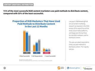29
SPONSORED BY
CONTENT CREATION & DISTRIBUTION
71% of the most successful B2B content marketers use paid methods to distribute content,
compared with 55% of the least successful.
Proportion of B2B Marketers That Have Used
Paid Methods to Distribute Content
in the Last 12 Months
YES NO UNSURE
■ Most Successful ■ All Respondents ■ Least Successful
71%
21%
8%
66%
29%
5%
55%
39%
6%
Base: B2B content marketers; aided list.
2019 B2B Content Marketing Benchmarks, North America: Content Marketing Institute/MarketingProfs
Lastyear’sCMI/MarketingProfs
annualcontentmarketing
research(asreportedinthe2018
versionofthisreport)foundthat
email,socialmediaplatforms,
andblogswerethetopthree
formatsB2Bmarketersusedto
distributecontent.
Thisyear,weaskedrespondents
iftheyusepaidmethodsto
distributecontent.Themajority
saidyes.
 