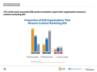 B2B Content Marketing 2019: Benchmarks, Budgets, and Trends—North America 