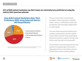 38
SPONSORED BY
GOALS & METRICS
25% of B2B content marketers say their teams are extremely/very proficient at using the
metrics their team has selected.
There are many metrics and techniques
available for measuring content marketing
results. The key is to identify the metrics that
will yield the most meaningful insights based
on specific goals.
This chart shows how proficient B2B content
marketers say their teams are with using the
metrics they’ve selected. Those reporting low
proficiency may have a need for training, or the
metrics used may need to be reevaluated.
It’s worthwhile to note that those who are most
proficient at using the right metrics work in
organizations that are more likely to measure
the ROI of their content marketing efforts.
Base: B2B content marketers whose organizations use metrics to measure success at achieving content marketing goals.
2019 B2B Content Marketing Benchmarks, North America: Content Marketing Institute/MarketingProfs
How B2B Content Marketers Rate Their
Proficiency With Using Selected Metrics
(All Respondents)
45%
26%
4%
25% ■ Extremely/Very Proficient
■ Somewhat Proficient
■ Not Very/Not At All Proficient
■ Unsure
 