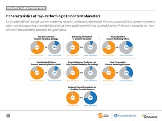 41
SPONSORED BY
ISSUES & CHARACTERISTICS
7 Characteristics of Top-Performing B2B Content Marketers
CMI/MarketingProfs’ annual content marketing research consistently shows that the most successful B2B content marketers
often have distinguishing characteristics that set them apart from their less successful peers. While not a complete list, here
are seven characteristics based on this year’s data.
Has a Documented
Content Marketing Strategy
vs.65% 14%
Most Successful Least Successful
Extremely Committed
to Content Marketing
vs.86% 14%
Most Successful Least Successful
58% 7%
Audience Views Organization as
a Credible, Trusted Resource
vs.86% 14%
Most Successful Least Successful
96% 74%
Measures ROI of
Content Marketing Eﬀorts
vs.86% 14%
Most Successful Least Successful
72% 22%
Sophisticated/Mature
Content Marketing Maturity Level
vs.82% 11%
Most Successful Least Successful
Expert/Advanced Proficiency at
Using Content Marketing Technology
vs.86% 14%
Most Successful Least Successful
67% 5%
Uses Personas for
Content Marketing Purposes
vs.86% 14%
Most Successful Least Successful
77% 36%
 