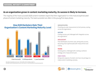 9
SPONSORED BY
As an organization grows in content marketing maturity, its success is likely to increase.
The majority of the most successful B2B content marketers report that their organization is in the mature/sophisticated
phase of content marketing maturity. The least successful are often in the young/first steps phase.
How B2B Marketers Rate Their
Organization’s Content Marketing Maturity Level
SOPHISTICATED MATURE ADOLESCENT YOUNG FIRST STEPS
■ Most Successful ■ All Respondents ■ Least Successful
33%
49%
13%
31%
25%
31%
10%11%
1% 1%
5%
3%
21%
47%
17%
SOPHISTICATED
Providing accurate measurement to the business, scaling
across the organization.
MATURE
Finding success, yet challenged with integration across
the organization.
ADOLESCENT
Have developed a business case, seeing early success,
becoming more sophisticated with measurement and
scaling.
YOUNG
Growing pains, challenged with creating a cohesive
strategy and a measurement plan.
FIRST STEPS
Doing some aspects of content, but have not yet begun to
make content marketing a process.
Note: 3% of respondents said unsure. • Base: B2B content marketers; aided list.
2019 B2B Content Marketing Benchmarks, North America: Content Marketing Institute/MarketingProfs
SUCCESS, MATURITY & COMMITMENT
 