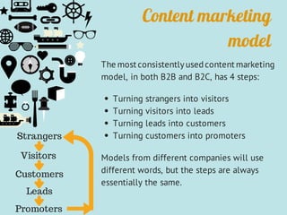 Content marketing
model
The most consistently usedcontent marketing
model, in both B2B and B2C, has 4 steps:
Turning strangers into visitors
Turning visitors into leads
Turning leads into customers
Turning customers into promoters
Models from different companies will use
different words, but the steps are always
essentially the same.
Strangers
Visitors
Leads
Customers
Promoters
 