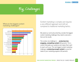 twitter     Linkedin




                                             Big Challenges


                                                                          Content marketing is complex and requires
What are the biggest content                                              a very different approach and skill set
marketing challenges?                                                     compared to traditional marketing tactics.

               Producing truly
             engaging content
    Producing enough content
                                                                          We asked our community what they consider the biggest
      Getting content delivered
         to the right audiences
                                                                          content marketing challenges they need to overcome –
             Measuring results

                     Talent to                                            here are the results:
              produce content
                No consistent
              content strategy
             Lack of budget to
              produce content                                             The number one challenge is … producing truly
 Understanding buyer personas
          and decision stages                                             engaging, compelling content (48 percent). This is
  Buyers don`t want to register
          to consume content
      Getting executive buy-in
                                                                          content that grabs your audience and makes them want
             Buyerss attention
               span too short
                                                                          to reach out to you. The next biggest content marketing
           Poor content quality                                           challenge is producing enough content to serve the
                                                                          needs of your marketing programs (44 percent).
              Lack of process

     Lack of domain expertise


                                  0%   10%   20%   30%   40%   50%




                                                                     B2B CONTENT MARKETING TRENDS | READ THE 2011 SURVEY RESULTS        9
 