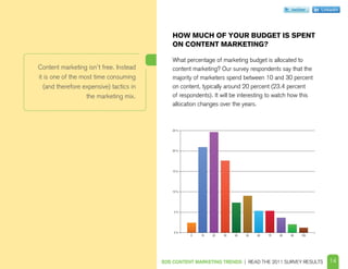twitter     Linkedin




                                            HOW MUCH OF YOUR BUDGET IS SPENT
                                            ON CONTENT MARKETING?

                                            What percentage of marketing budget is allocated to
Content marketing isn’t free. Instead       content marketing? Our survey respondents say that the
it is one of the most time consuming        majority of marketers spend between 10 and 30 percent
  (and therefore expensive) tactics in      on content, typically around 20 percent (23.4 percent
                   the marketing mix.       of respondents). It will be interesting to watch how this
                                            allocation changes over the years.




                                         B2B CONTENT MARKETING TRENDS | READ THE 2011 SURVEY RESULTS       14
 