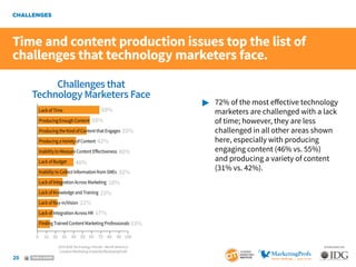 20
SPONSORED BY:
VIEW & SHARE
CHALLENGES
	 72% of the most effective technology
		 marketers are challenged with a lack
	...