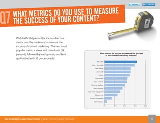 twitter          Linkedin




            METRICS DO YOU USE TO MEASURE
Q7     WHAT
       THE SUCCESS OF YOUR CONTENT ?
         Web trafﬁc (64 percent) is the number one
         metric used by marketers to measure the
         success of content marketing. The next most
         popular metric is views and downloads (59
         percent), followed by lead quantity and lead                           What metrics do you use to measure the success
                                                                                     of your content marketing program?
         quality (tied with 52 percent each).
                                                                           Web traffic

                                                                    Views / downloads

                                                                         Lead quantity

                                                                          Lead quality

                                                                              Inquires

                                                                         Opportunities

                                                                      Sales / revenue

                                                                   Customer feedback

                                                                      Search rankings

                                                              Social media engagement

                                                                         Inbound links

                                                                 Share of conversation

                                                                       Don’t measure

                                                                                         0%   20%       40%         60%          80%




B2B CONTENT MARKETING TRENDS | READ THE 2012 SURVEY RESULTS                                                                            9
 