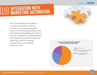 twitter                Linkedin




          INTEGRATION WITH
Q18       MARKETING AUTOMATION
         One of the emerging trends related
         to content marketing is marketing
         automation as a way to get targeted
         content in front of buying audiences. And
         while adoption of marketing automation is
         growing, only 26 percent of B2B marketers
         are actively creating content to feed their
         marketing automation campaign.
                                                              How do you integrate content marketing
         57 percent don’t use marketing                         with marketing automation (MA)?
         automation at all.
                                                                                           57.3% | Don’t use MA

                                                                                           25.5% | Actively create content to feed
                                                                                                   automated campaigns

                                                                                           19.0% | Sporadically use content
                                                                                                   for MA campaigns




B2B CONTENT MARKETING TRENDS | READ THE 2012 SURVEY RESULTS                                                                          20
 