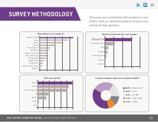 B2B CONTENT MARKETING TRENDS | Read the 2013 survey results
The survey was completed by 815 marketers in June
of 2013. Here is a detailed breakdown of the survey
participant demographics.
23
SURVEY METHODOLOGY
Advertising / marketing
Software
High tech
Consulting
Professional services
Manufacturing
Business services (Other)
Internet / online services
Telecommunication
Publishing / media
Financial services
Healthcare / medical / pharma
Government
What industry is your company in?
0% 5% 10% 15% 20% 25%
Owner / CEO / president
VP
Specialist
Analyst
Intern
What is your job title?
0% 5% 10% 15% 20% 25% 30%
Director
Manager
How many employees work at your company worldwide?
20.4% | 10-99
30.9% | Fewer than 10
18.3% | 100-999
11.9% | 1,000-10,000
10.4% | 10,000+
Sales
Consultant
Product management
Operations
What is your functional role in your company?
0% 20% 40% 60% 80%
CEO / president / owner
Marketing / advertising
communications / PR
Engineering
 