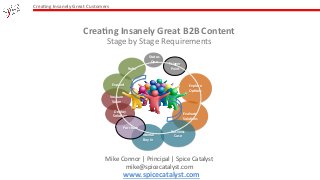 Crea%ng	
  Insanely	
  Great	
  Customers	
  
Crea%ng	
  Insanely	
  Great	
  B2B	
  Content	
  
Stage	
  by	
  Stage	
  Requirements	
  
Validate	
  
Value	
  
Expand	
  
Deploy	
  
Solu%on	
  
Explore	
  
Op%ons	
  
Evaluate	
  
Solu%ons	
  
Trigger	
  
Point	
  
Internal	
  
Buy	
  In	
  
Business	
  
Case	
  
Purchase	
  	
  
Refer	
  
Mike	
  Connor	
  |	
  Principal	
  |	
  Spice	
  Catalyst	
  
mike@spicecatalyst.com	
  
Status	
  
Quo	
  
www.spicecatalyst.com	
  	
  
 