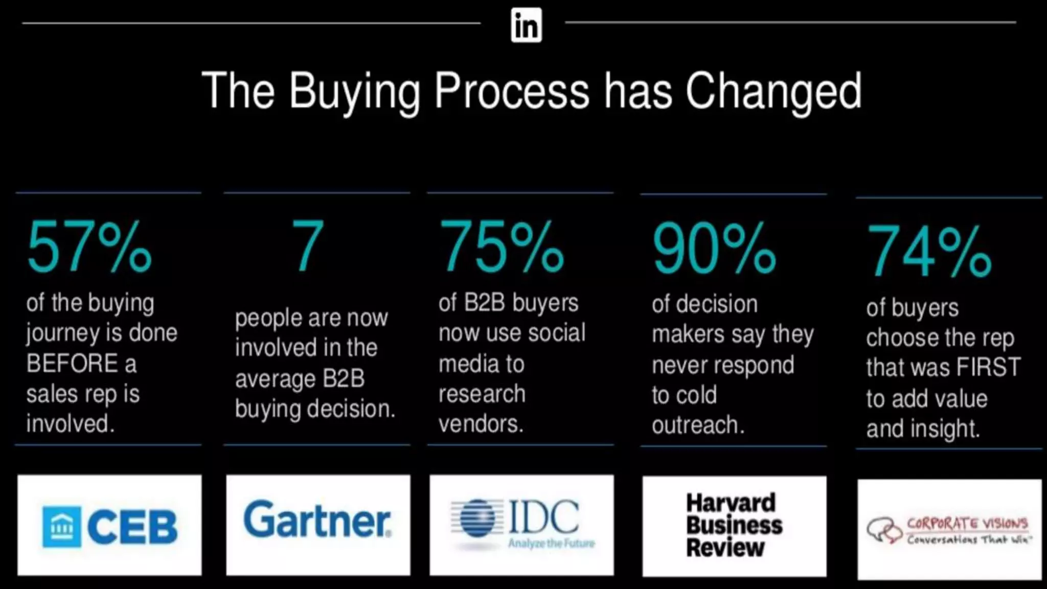 MARKETING INSIDER GROUP
 