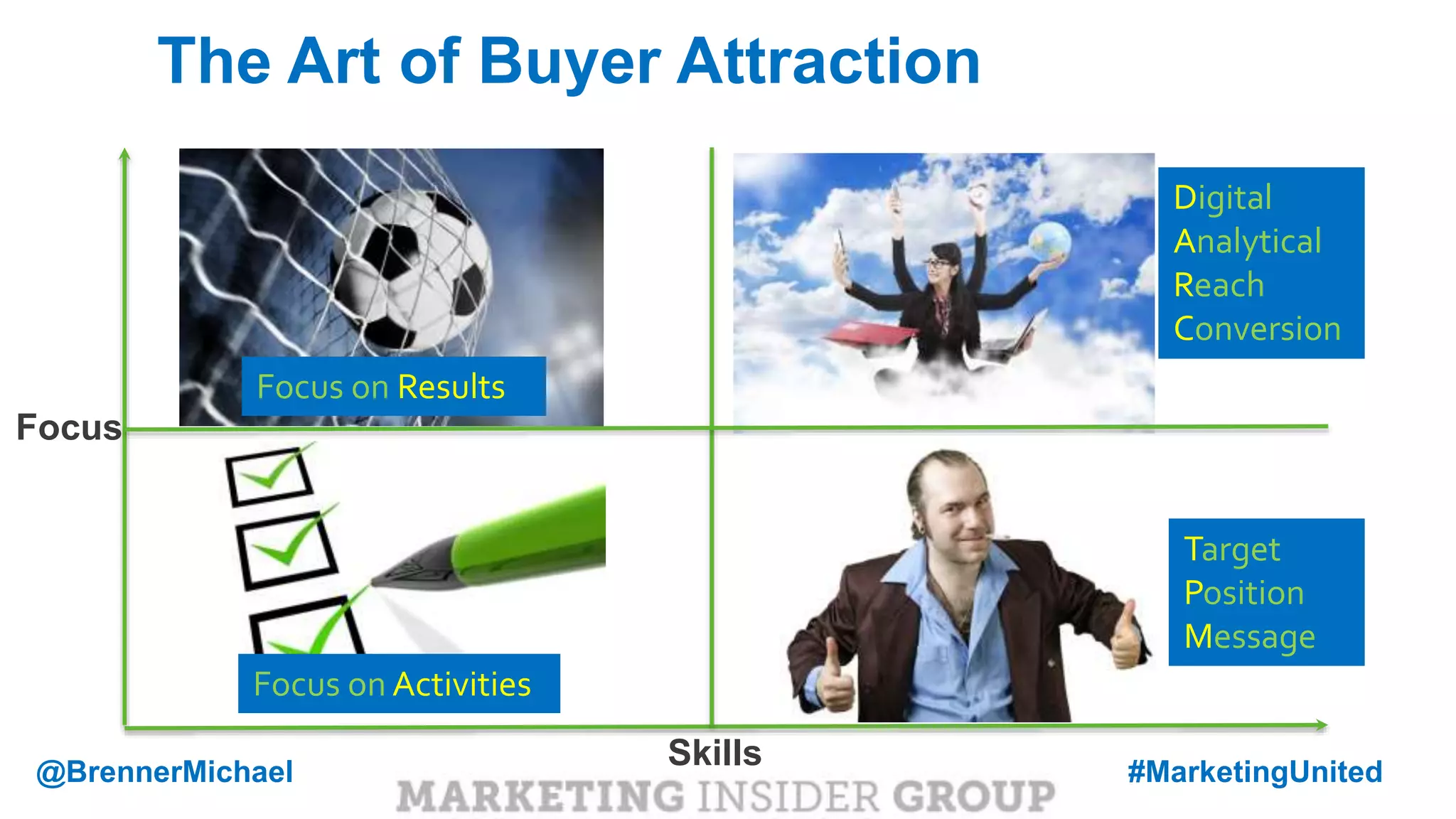 MARKETING INSIDER GROUP
The Art of Buyer Attraction
Digital
Analytical
Reach
Conversion
Target
Position
Message
Focus on Results
Focus on Activities
Focus
Skills@BrennerMichael #MarketingUnited
 