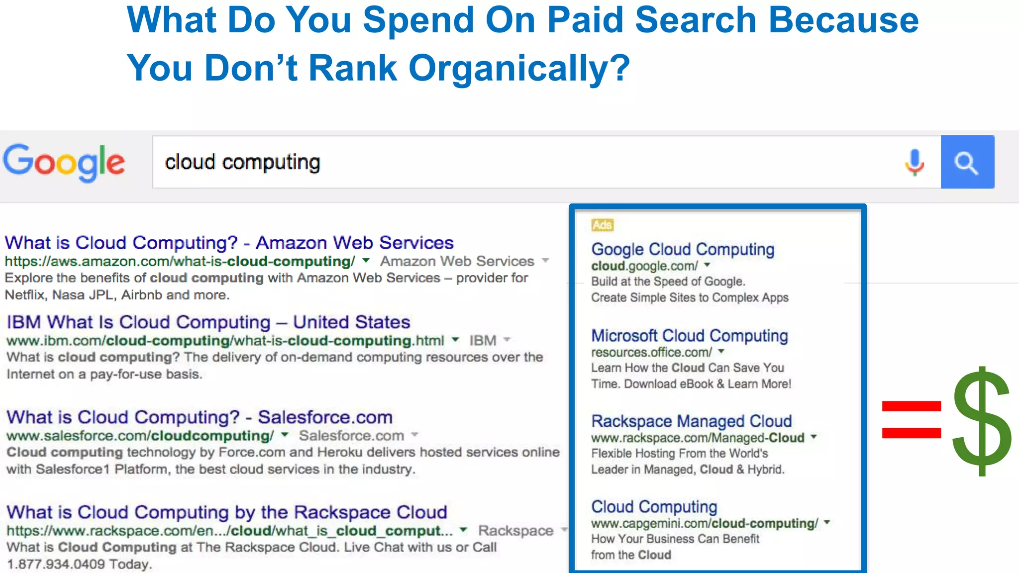 MARKETING INSIDER GROUP
What Do You Spend On Paid Search Because
You Don’t Rank Organically?
=$
 