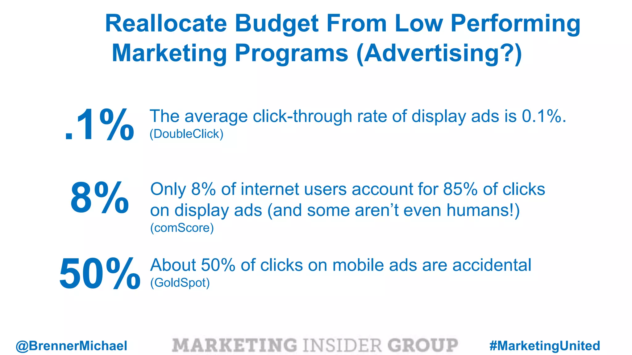 MARKETING INSIDER GROUP
The average click-through rate of display ads is 0.1%.
(DoubleClick).1%
8% Only 8% of internet users account for 85% of clicks
on display ads (and some aren’t even humans!)
(comScore)
50% About 50% of clicks on mobile ads are accidental
(GoldSpot)
Reallocate Budget From Low Performing
Marketing Programs (Advertising?)
@BrennerMichael #MarketingUnited
 