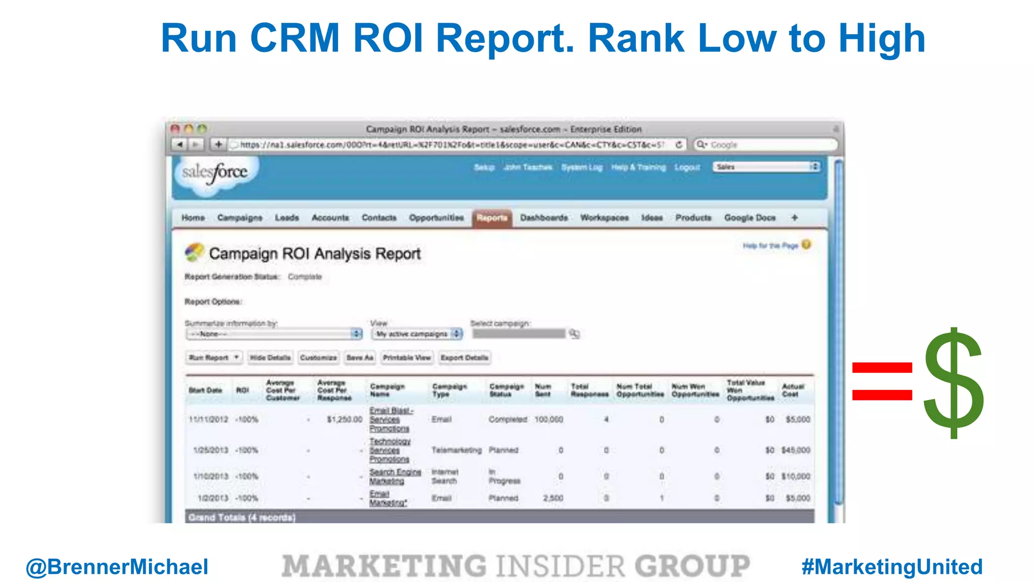 MARKETING INSIDER GROUP
Run CRM ROI Report. Rank Low to High
=$
@BrennerMichael #MarketingUnited
 