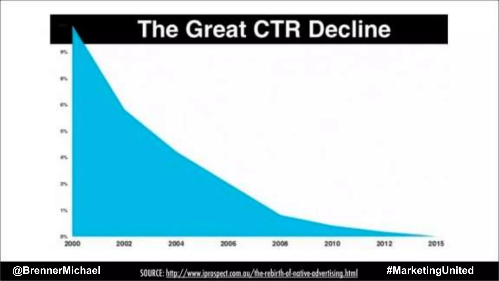 @BrennerMichael #MarketingUnited
 