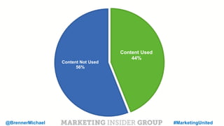 MARKETING INSIDER GROUP
Early-stage Searches
Middle-stage
Brand Searches
Search/SocialVolume
What is Content Marketing?
(1...