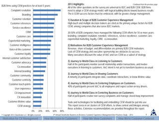 B2B Customer Experience Management Best Practice Study PREVIEW SAMPLE | PDF