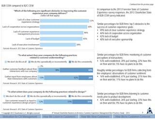 B2B Customer Experience Management Best Practice Study PREVIEW SAMPLE | PDF