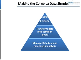 Making the Complex Data Simple


                                   Data
                                  Hygiene

                               Transform data
                                into common
                                    pools


                            Manage Data to make
                             meaningful analysis



Core Capabilities
 