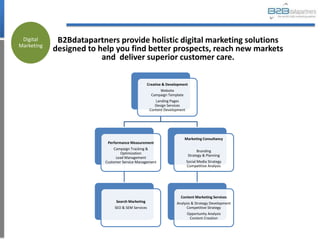 Digital     B2Bdatapartners provide holistic digital marketing solutions
Marketing
            designed to help you find better prospects, reach new markets
                         and deliver superior customer care.

                                                 Creative & Development
                                                       Website
                                                   Campaign Template
                                                     Landing Pages
                                                     Design Services
                                                  Content Development




                                                                       Marketing Consultancy
                          Performance Measurement
                              Campaign Tracking &
                                                                               Branding
                                 Optimization
                                                                          Strategy & Planning
                               Lead Management
                         Customer Service Management                    Social Media Strategy
                                                                        Competitive Analysis




                                                                   Content Marketing Services
                              Search Marketing                   Analysis & Strategy Development
                             SEO & SEM Services                        Competitive Strategy
                                                                        Opportunity Analysis
                                                                         Content Creation
 