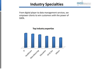 Industry Specialties
From digital player to data management services, we
empower clients to win customers with the power of
DATA.
 