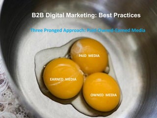 B2B Digital Marketing: Best Practices
Three Pronged Approach: Paid-Owned-Earned Media
EARNED MEDIA
OWNED MEDIA
PAID MEDIA
 