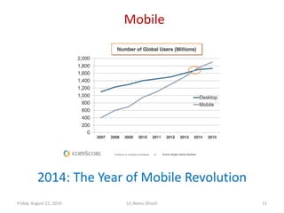 Mobile
Friday, August 22, 2014 (c) Atanu Ghosh
2014: The Year of Mobile Revolution
11
 