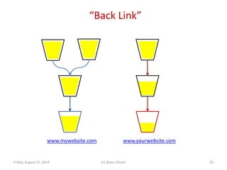“Back Link”
Friday, August 22, 2014 (c) Atanu Ghosh
www.mywebsite.com www.yourwebsite.com
20
 