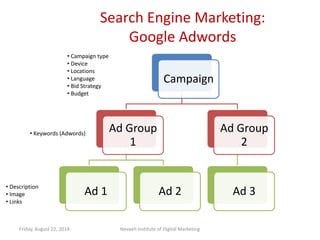 Search Engine Marketing:
Google Adwords
Friday, August 22, 2014 Nevaeh Institute of Digital Marketing
Campaign
Ad Group
1
Ad 1 Ad 2
Ad Group
2
Ad 3
• Campaign type
• Device
• Locations
• Language
• Bid Strategy
• Budget
• Keywords (Adwords)
• Description
• Image
• Links
 