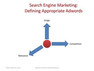 Search Engine Marketing:
Defining Appropriate Adwords
Friday, August 22, 2014 Nevaeh Institute of Digital Marketing
Usage
Competition
Relevance
 