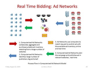 Real Time Bidding: Ad Networks
Friday, August 22, 2014 (c) Atanu Ghosh 24
 