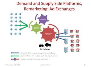 Demand and Supply Side Platforms,
Remarketing: Ad Exchanges
Friday, August 22, 2014 (c) Atanu Ghosh 25
 