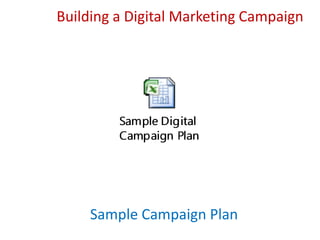 Building a Digital Marketing Campaign
Sample Campaign Plan
 