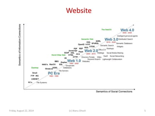 Website
Friday, August 22, 2014 (c) Atanu Ghosh 5
 