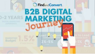 The B2B Digital Marketing Journey [Infographic]