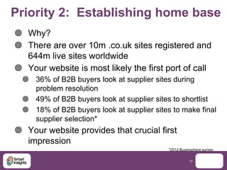 Priority 2: Establishing home base
 Why?
 There are over 10m .co.uk sites registered and
  644m live sites worldwide
 Y...