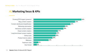 G o T o M a r k e t S t r a t e g y & P l a n
Source: State of Inbound 2017 Report18
A) Marketing focus & KPIs
 