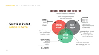 G o T o M a r k e t S t r a t e g y & P l a n
20
Email & CRM
Own your owned
MEDIA & DATA
 