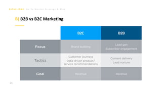 G o T o M a r k e t S t r a t e g y & P l a n
21
B) B2B vs B2C Marketing
 