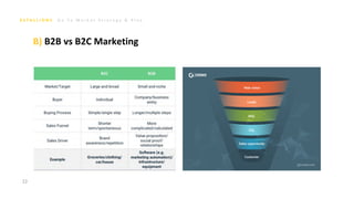 G o T o M a r k e t S t r a t e g y & P l a n
22
B) B2B vs B2C Marketing
 