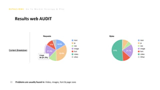 G o T o M a r k e t S t r a t e g y & P l a n
30
Results web AUDIT
Problems are usually found in: Video, images, font & page sizes
 