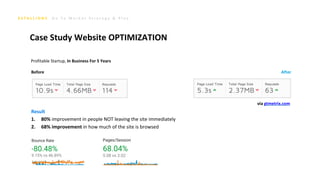 G o T o M a r k e t S t r a t e g y & P l a n
Profitable Startup, In Business For 5 Years
Before
via gtmetrix.com
After
Result
1. 80% improvement in people NOT leaving the site immediately
2. 68% improvement in how much of the site is browsed
Case Study Website OPTIMIZATION
 