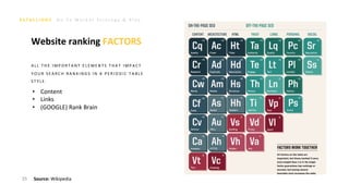 G o T o M a r k e t S t r a t e g y & P l a n
35
Website ranking FACTORS
A L L T H E I M P O R T A N T E L E M E N T S T H A T I M P A C T
Y O U R S E A R C H R A N K I N G S I N A P E R I O D I C T A B L E
S T Y L E .
Source: Wikipedia
• Content
• Links
• (GOOGLE) Rank Brain
 
