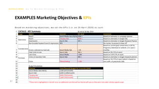 G o T o M a r k e t S t r a t e g y & P l a n
47
EXAMPLES Marketing Objectives & KPIs
B a s e d o n m a r k e t i n g o b j e c t i v e s , w e s e t t h e K P I s ( i . e . o n 2 4 A p r i l 2 0 2 0 ) a s s u c h :
 