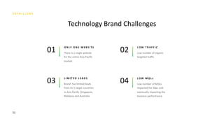 51
Technology Brand Challenges
O N LY O N E W E B S I T E
01 L O W T R A F F I C
02
L I M I T E D L E A D S
03 L O W M Q L s
04
 