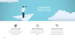 52
Q U A L I F I E D L E A D S M O R E C O N V E R S I O N S M O R E W E B S I T E L E A D S
CAMPAIGN
OBJECTIVES
 