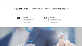 54
SEO DELIVERY - IMPLENTATION & OPTIMISATION
O N - P A G E
01 O f f - p a g e
02
 