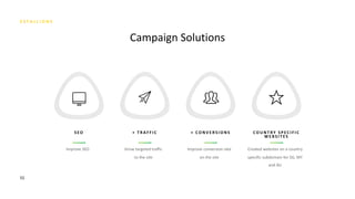 55
Campaign Solutions
S E O + T R A F F I C + C O N V E R S I O N S C O U N T RY S P E C I F I C
W E B S I T E S
 