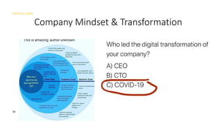 58
Company Mindset & Transformation
 